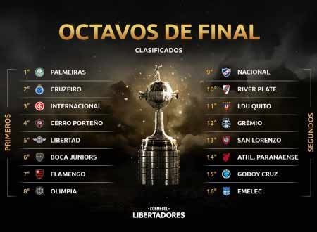 Imagem da tabela da Libertadores