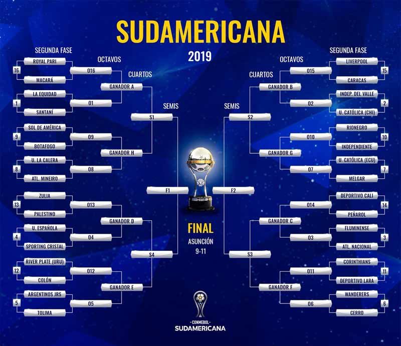 SulAmericana Definidos em sorteio os jogos da segunda fase Jogos na TV